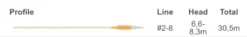 Scientific Anglers Mastery SBT Dk.Willow/Orange/Dk.Willow Tip WF -Magasin De Matériel De Pêche 117852r 3