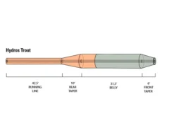 Orvis Hydros Trout -Magasin De Matériel De Pêche 20212142r 3