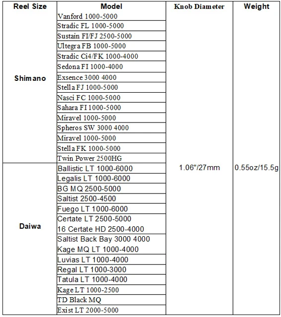Gomexus Touch Series 27mm TPE Knob 2 Gomexus Touch Series 27mm TPE Knob – Image 2