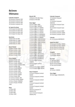 Gomexus 100mm Aluminium Handle With 22mm Titanium Knob 8x5mm - Silver & Gold -Magasin De Matériel De Pêche BD100T22GDX1 10