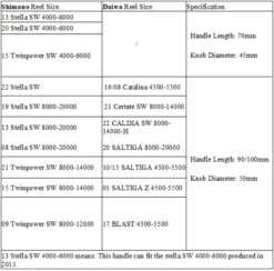 Gomexus 70mm Aluminium Power Handle With 45mm Knob - Black Gold 9 Gomexus 70mm Aluminium Power Handle With 45mm Knob - Black Gold -Magasin De Matériel De Pêche CJ70S1BTA41BKGD 7