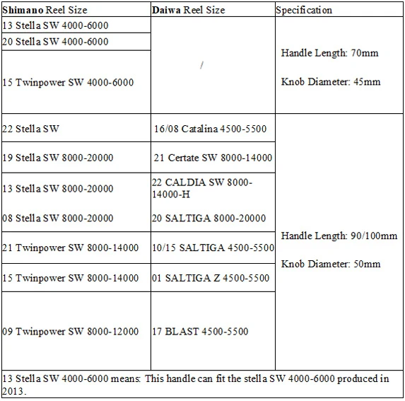 Gomexus 70mm Aluminium Power Handle With 45mm Knob - Black Gold 5 Gomexus 70mm Aluminium Power Handle With 45mm Knob - Black Gold – Image 5