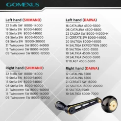 Gomexus 90mm Aluminium Power Handle With 45mm Titanium Knob - Black & Gold -Magasin De Matériel De Pêche LYS90TB45BKGD 6