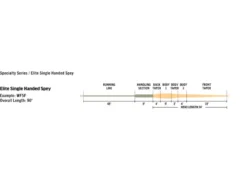 Rio Elite Single Handed Spey, Float Peach/Camo -Magasin De Matériel De Pêche RP19536r 3