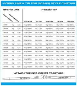 Vision HYBRID Tip 20ft -Magasin De Matériel De Pêche VHYT20CIr 4
